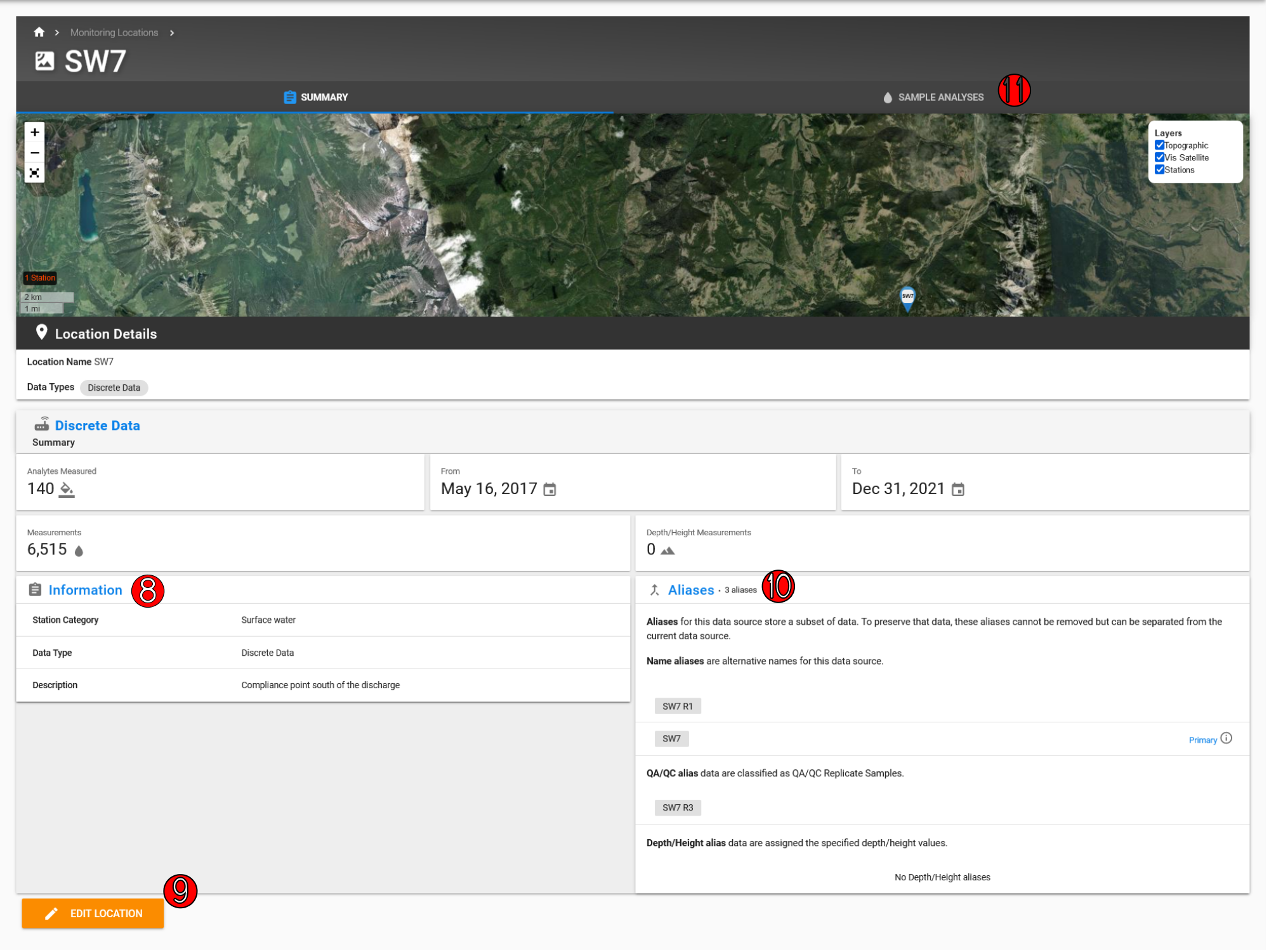 monitoring location summary page