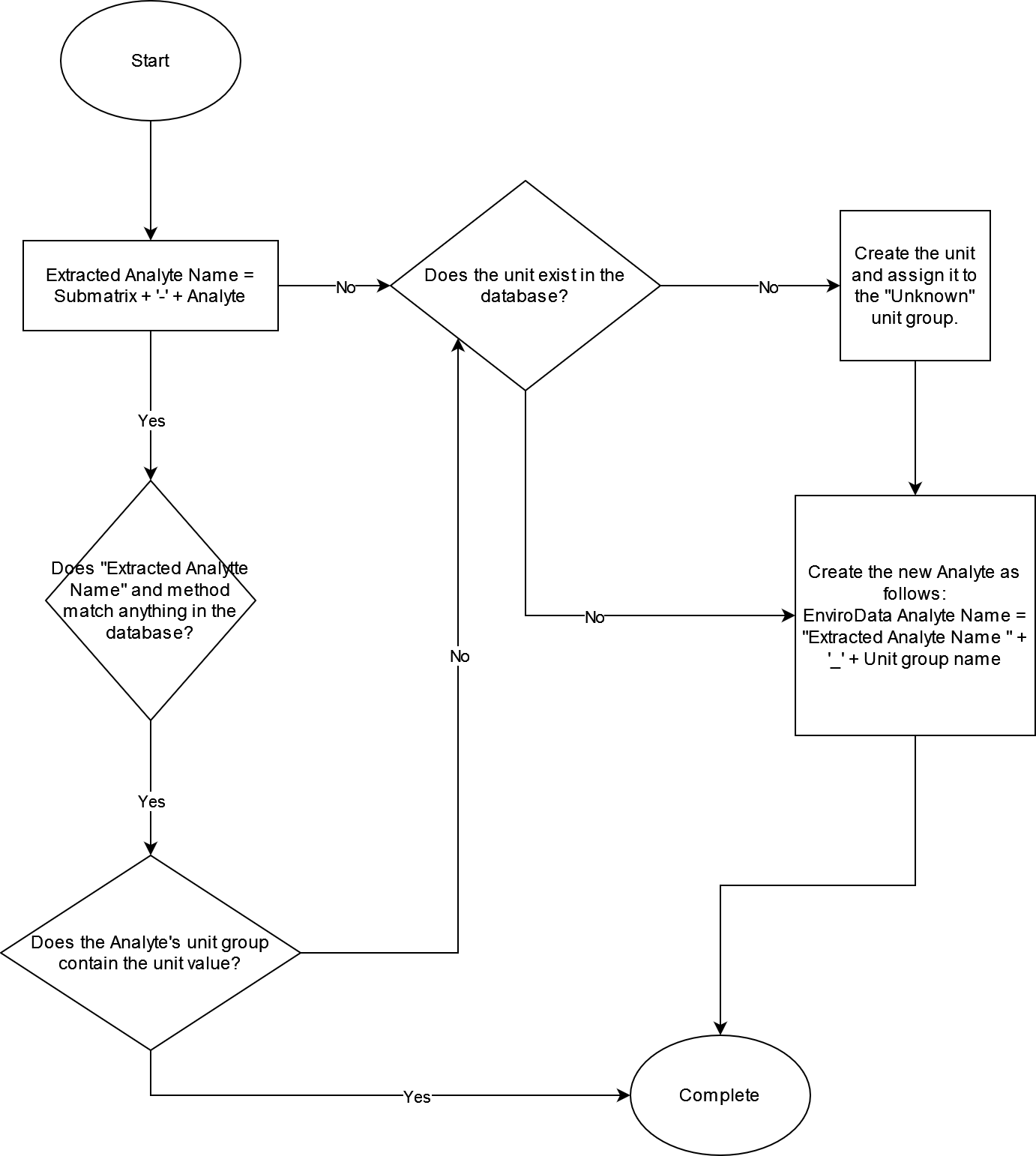 analyte_flowchart